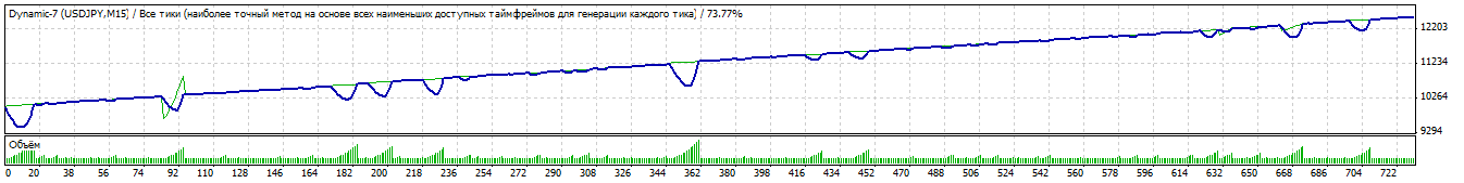 TesterGraph.gif