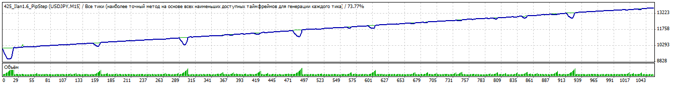 TesterGraph1.gif